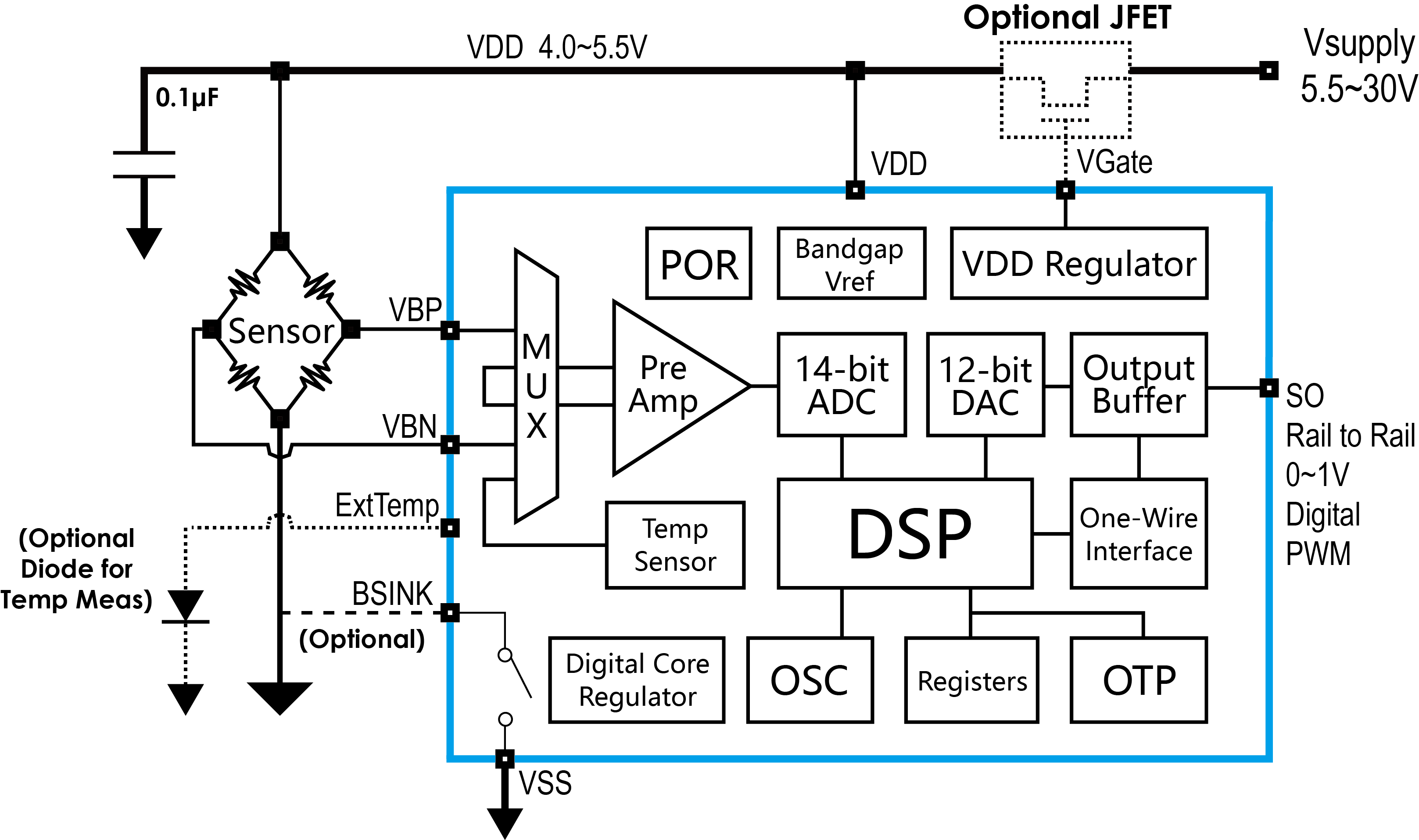 傳感器|信號調(diào)理芯片|集成電路設(shè)計|芯片