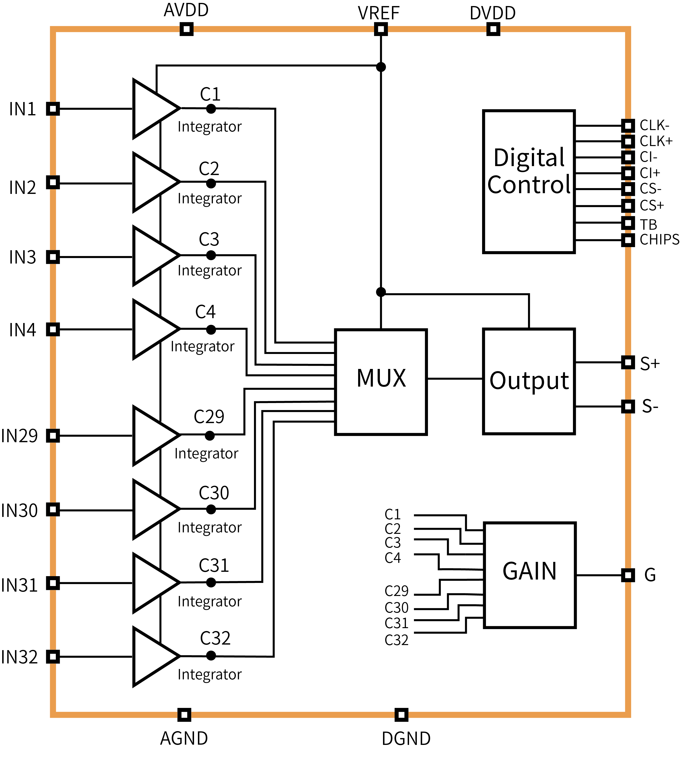 傳感器|信號(hào)調(diào)理芯片|集成電路設(shè)計(jì)|芯片 傳感器|信號(hào)調(diào)理芯片|集成電路設(shè)計(jì)|芯片